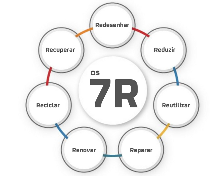 7R